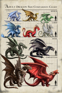 Europosters Plakát, Obraz - Anne Stokes - Dragon Size Chart, 61 × 91.5 cm
